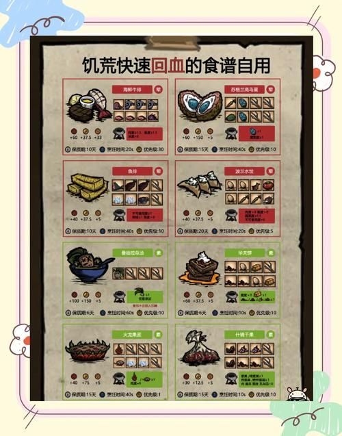 饥荒游戏：教你轻松制作美味回血的炸鱼排