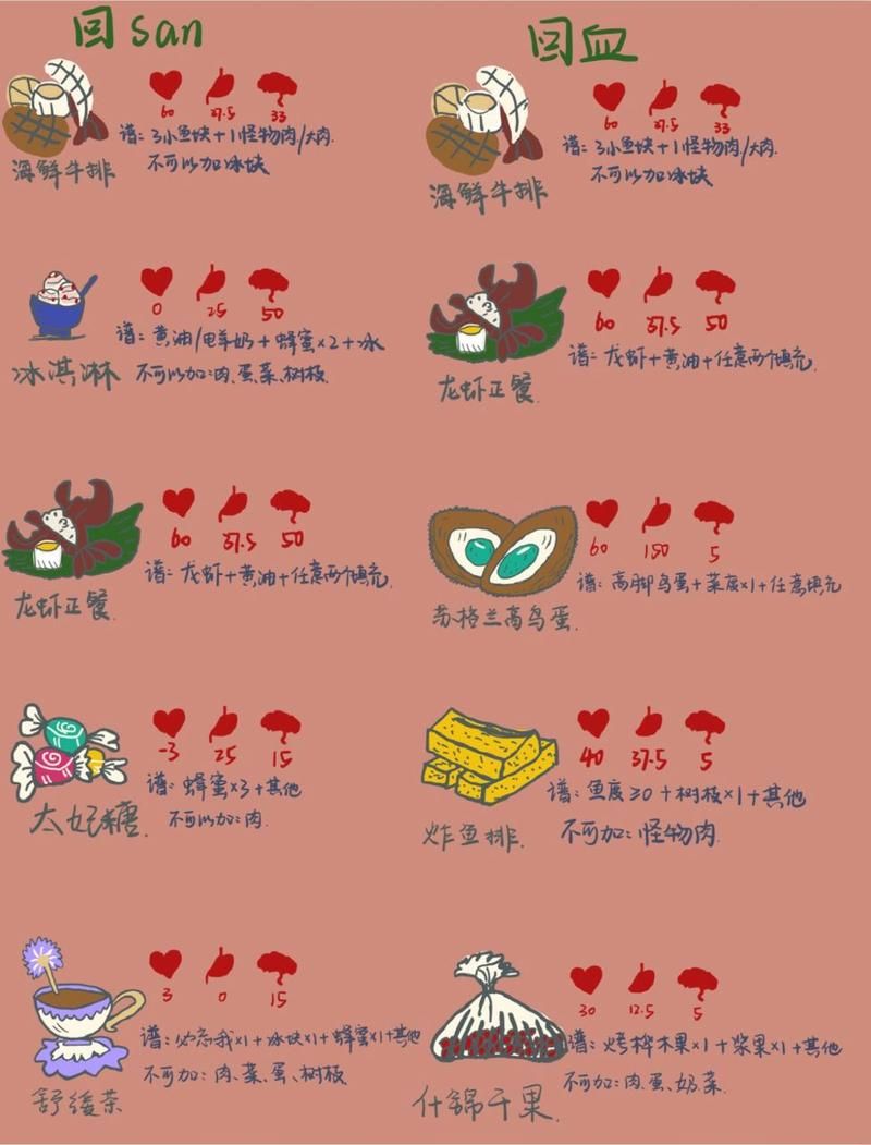 饥荒游戏：教你轻松制作美味回血的炸鱼排
