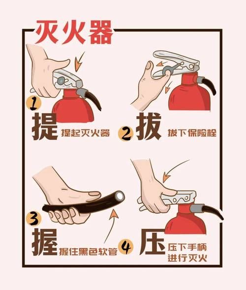饥荒灭火器怎么用？新手必看实用指南