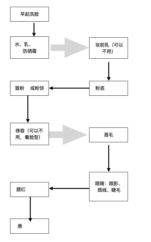 饥荒炼金术引擎制作流程：从零开始的详细步骤