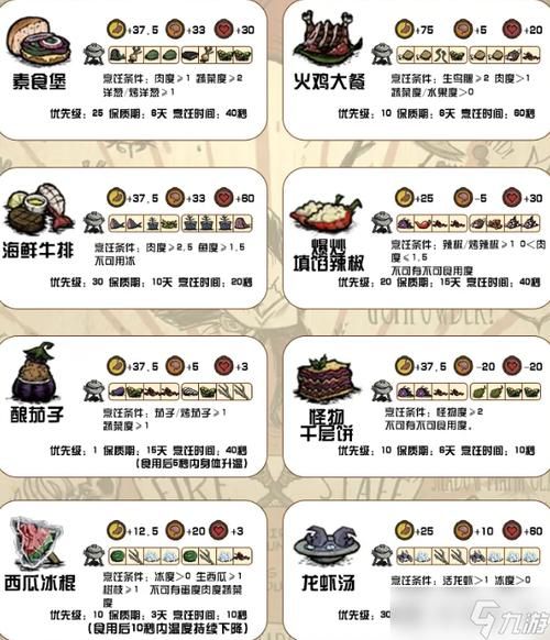 饥荒生存代码速查表：快速查找所需物品代码