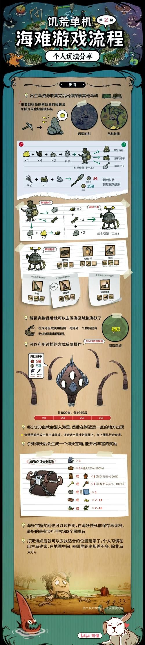 饥荒生存指南：利用可疑大理石提升基地建设