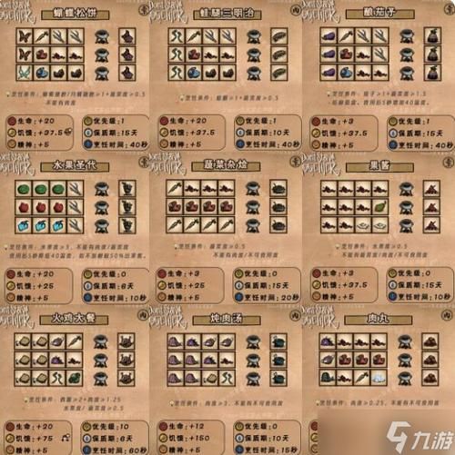 饥荒生存指南：蜂蜜的多种用途及最佳搭配方法