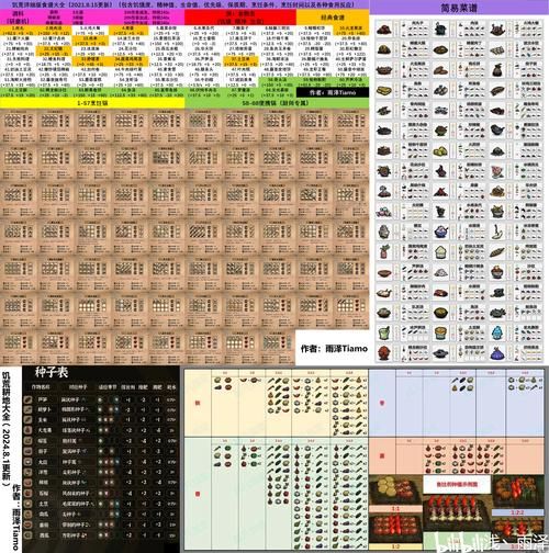 饥荒生存指南：高效种田方法与技巧分享