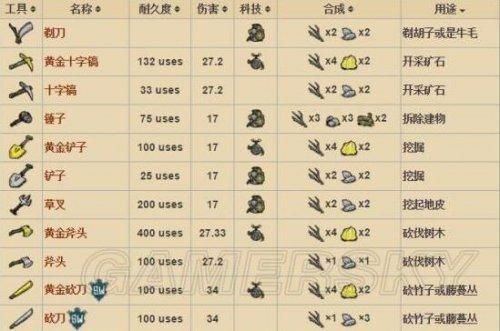 饥荒电子元件掉落地点及合成材料一览
