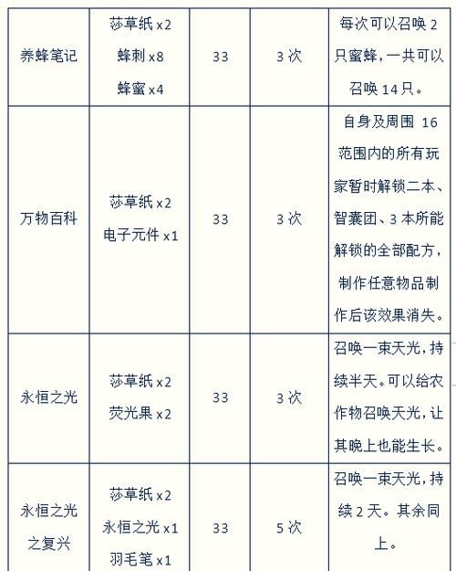 饥荒老奶奶5本书怎么用？功能用途全攻略