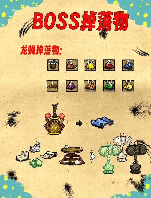 饥荒联机版boss代码：轻松获取游戏资源