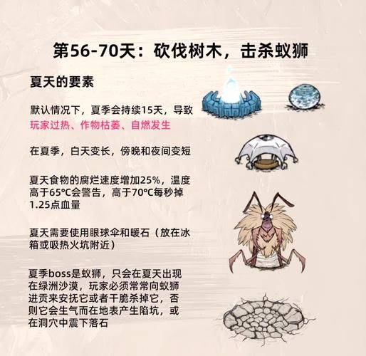 饥荒联机版wiki：生存指南，解决你的所有饥荒难题！