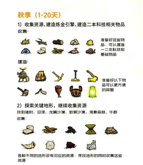 饥荒联机版wiki：生存指南，解决你的所有饥荒难题！