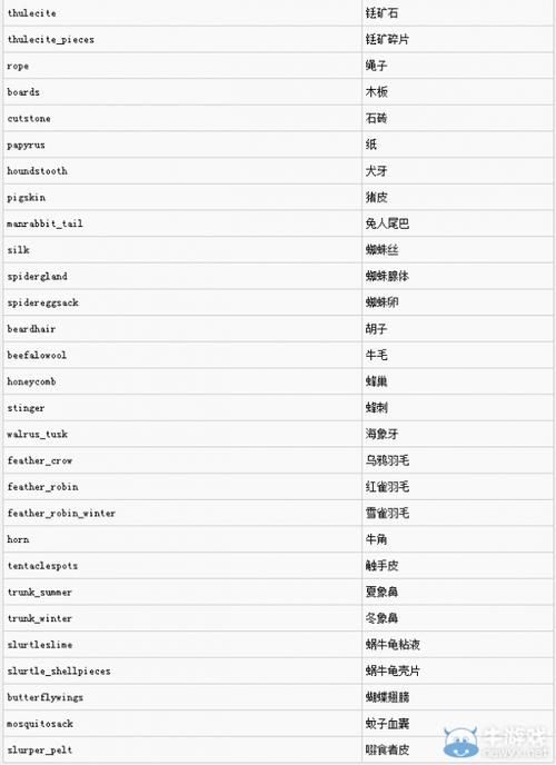 饥荒联机版地图全开代码分享：快速上手的实用技巧
