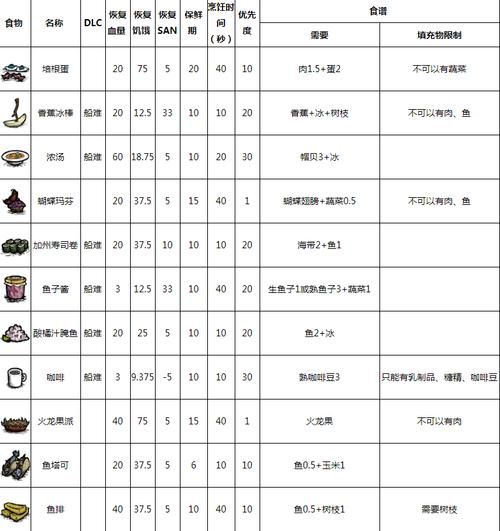 饥荒联机版：大理石代码使用方法及物品代码大全