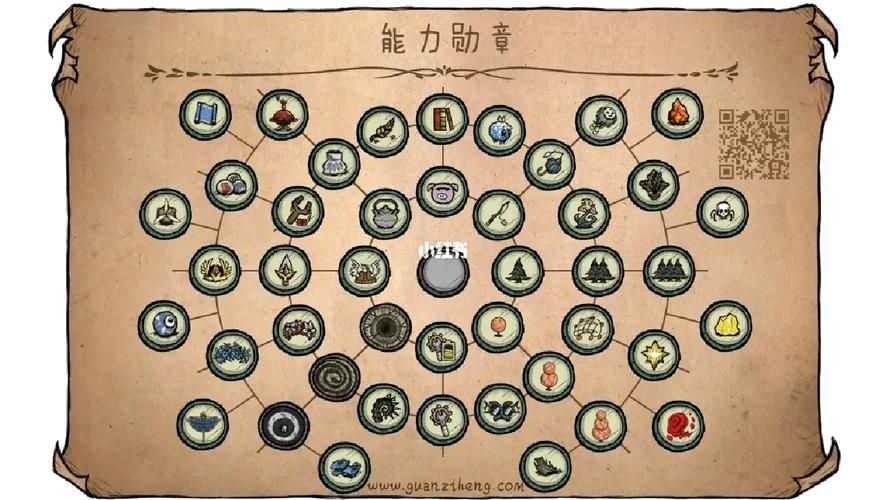 饥荒能力勋章实用技巧：助你轻松生存到最后