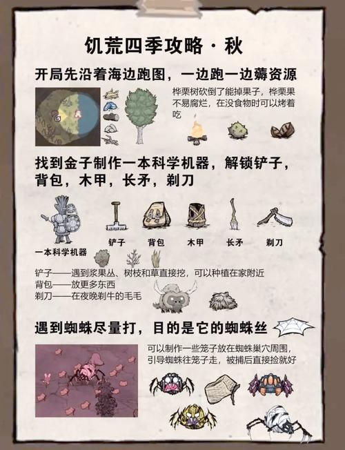 饥荒能力勋章实用技巧：助你轻松生存到最后