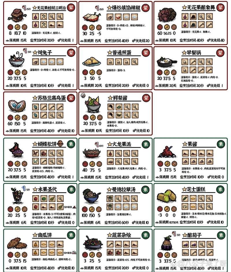 饥荒茄子食谱：酿茄子配方及最佳食材搭配