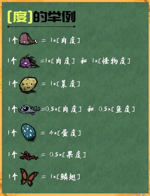 饥荒象鼻怎么用？制作食物与衣物指南！