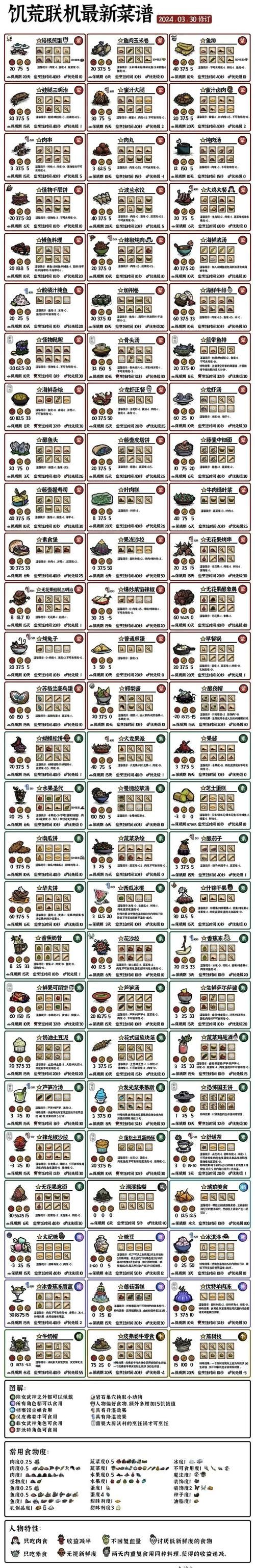 饥荒隐藏彩蛋大全：那些你可能错过的秘密惊喜