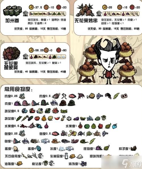 饥荒食物攻略：高性价比食谱推荐，告别食物匮乏！