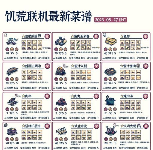 饥荒食物攻略：高性价比食谱推荐，告别食物匮乏！