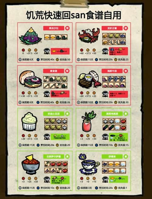 饥荒食物攻略：高性价比食谱推荐，告别食物匮乏！