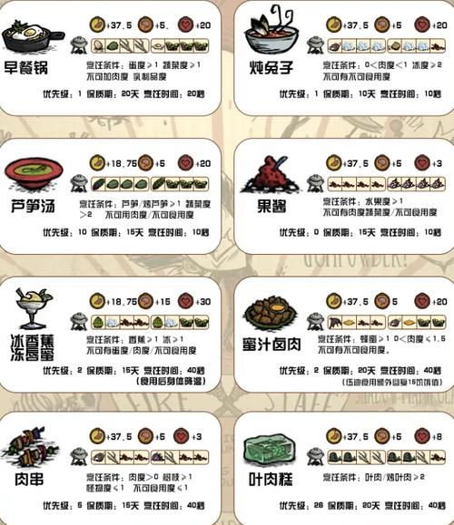 饥荒食物攻略：高性价比食谱推荐，告别食物匮乏！