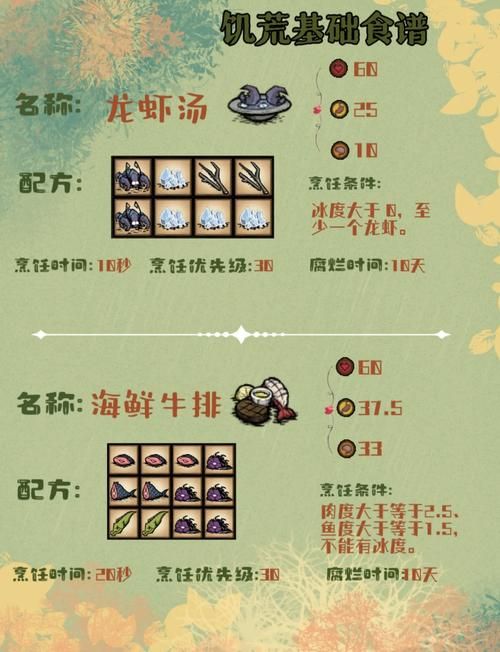 饥荒饺子怎么做？配方、材料及制作技巧详解