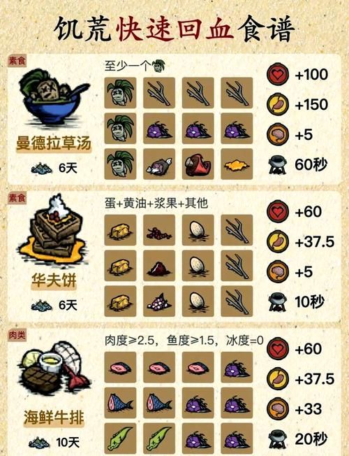 饥荒饺子怎么做？配方、材料及制作技巧详解