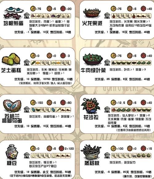 饥荒饺子怎么做？配方、材料及制作技巧详解