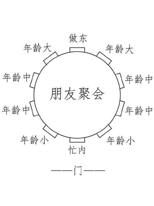 饭局到底指什么？一次搞懂饭局含义