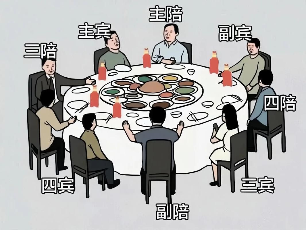饭局到底指什么？一次搞懂饭局含义
