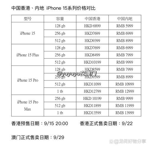 香港地区iPhone官网：查询iPhone手机型号及配置信息