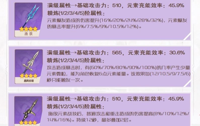 香菱武器圣遗物如何选择？高玩推荐最实用搭配