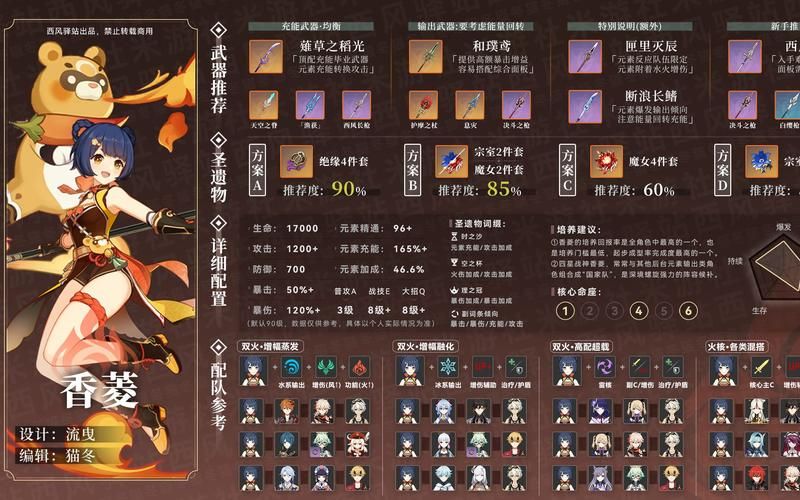 香菱武器圣遗物如何选择？高玩推荐最实用搭配
