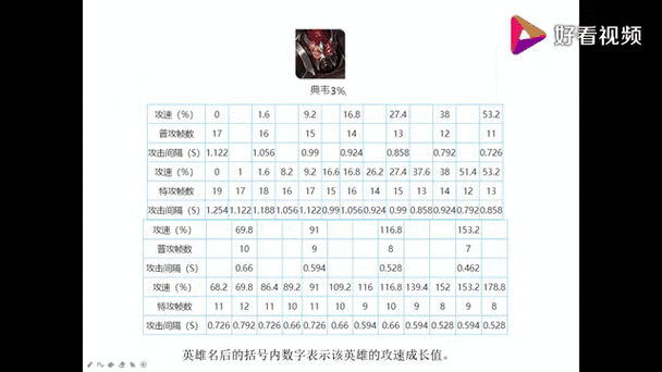 马可波罗攻速阈值是多少？教你快速堆攻速