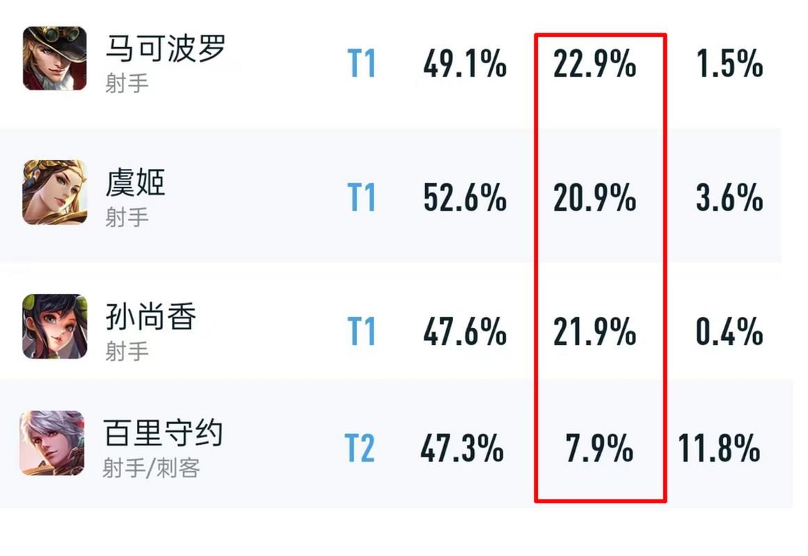 马可波罗攻速阈值是多少？教你快速堆攻速