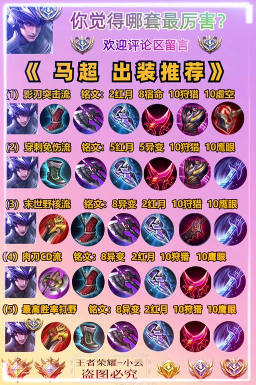 马超出装教学：快速上手，轻松Carry全场