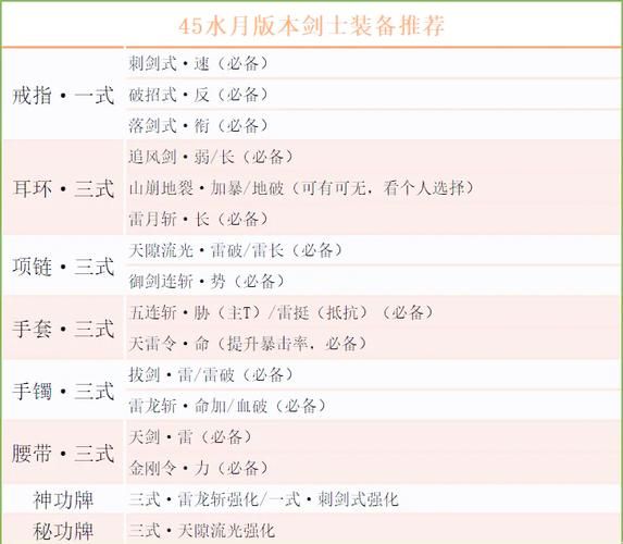 驭剑士技能加点指南：新手玩家必看教程