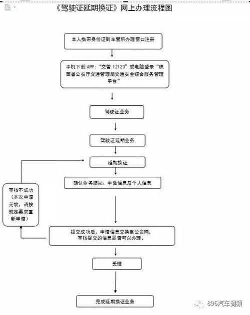 驾驶证丢失或损坏？教你快速办理补换领业务