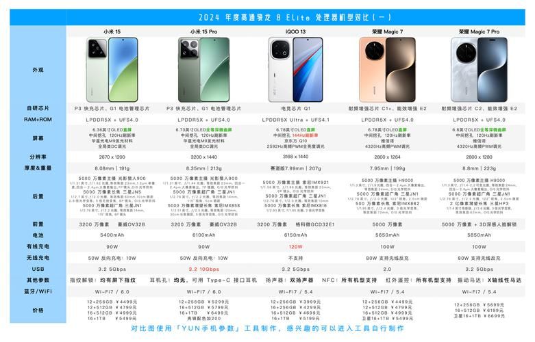骁龙615手机性价比高吗？深度评测告诉你答案
