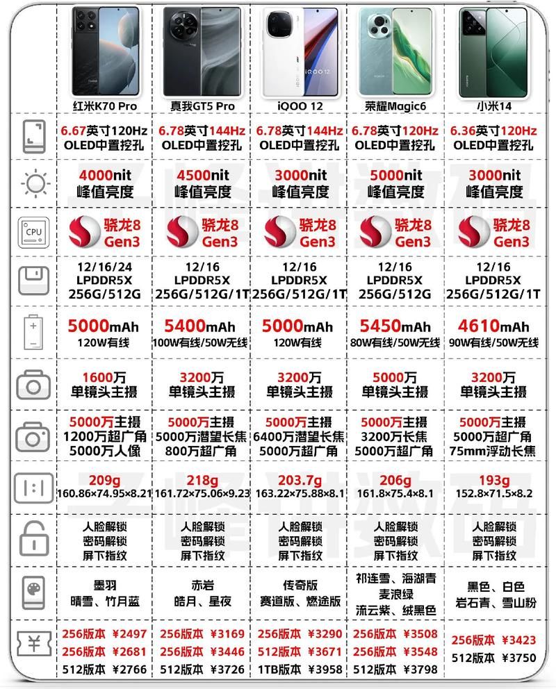 骁龙615手机性价比高吗？深度评测告诉你答案
