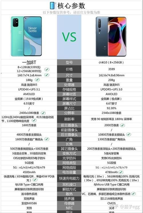 骁龙865时代经典机型盘点：你印象最深刻的是哪一款？