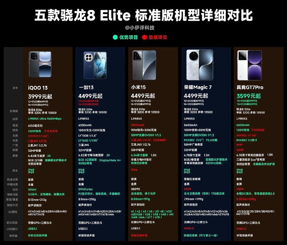 骁龙865时代经典机型盘点：你印象最深刻的是哪一款？