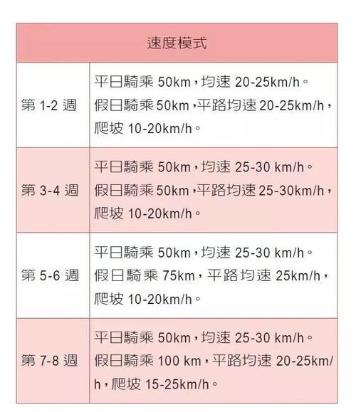 骑士之路任务攻略：新手小白也能轻松完成