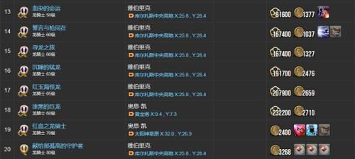 骑士职业任务流程攻略：轻松完成所有任务