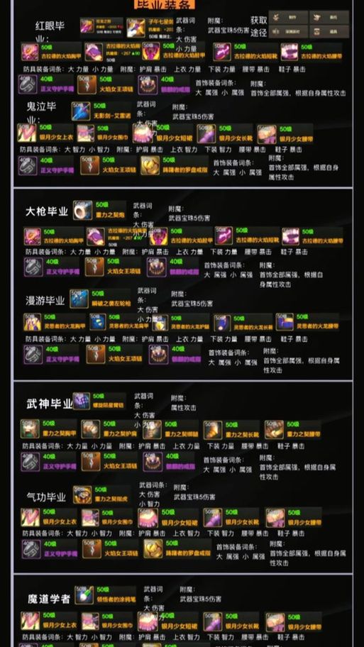 骑士装备大全：从入门到精通的装备推荐