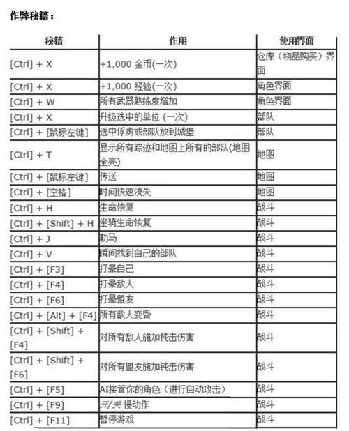 骑马与砍杀战团攻略秘籍：轻松称霸沙场
