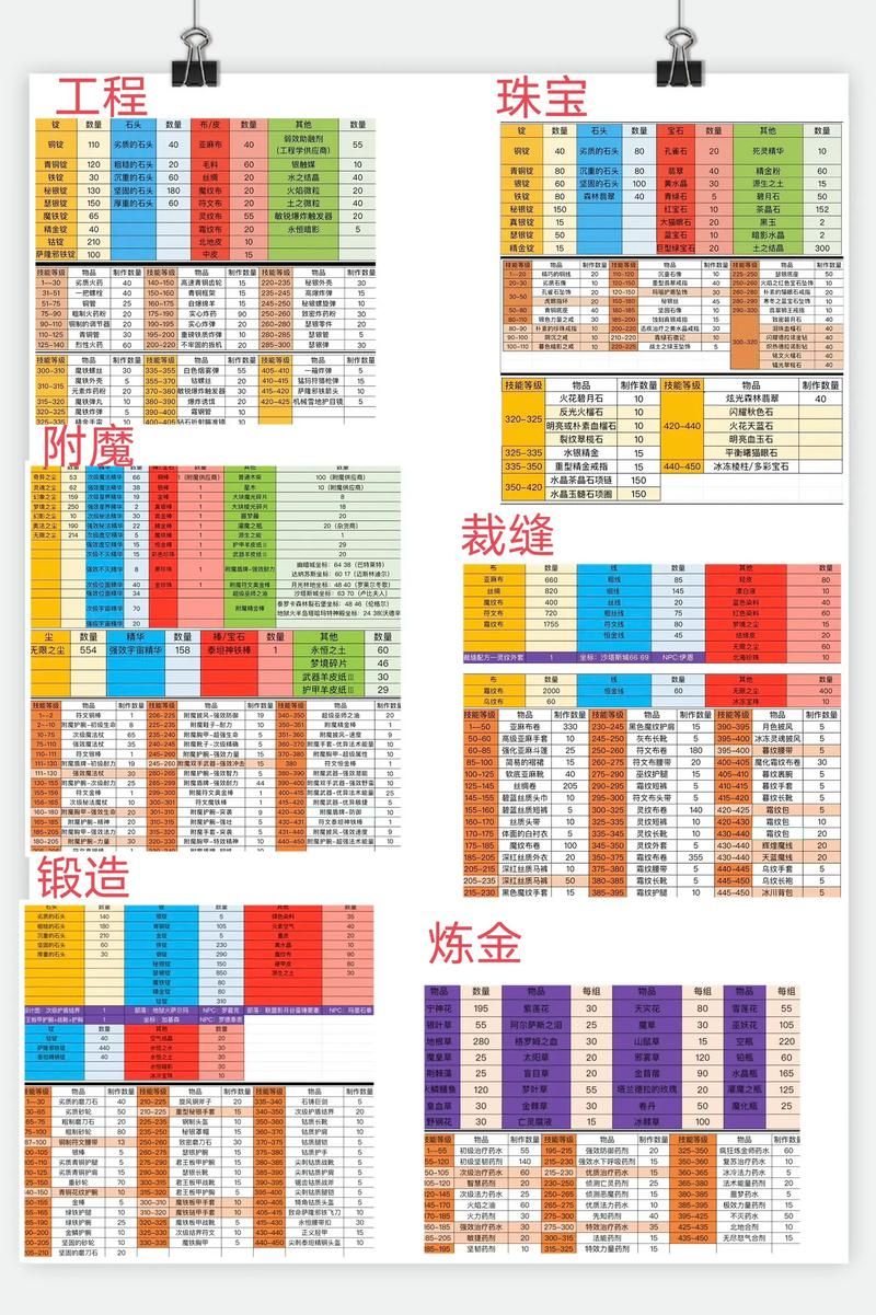 高APM玩家必看：魔兽世界高效操作技巧分享