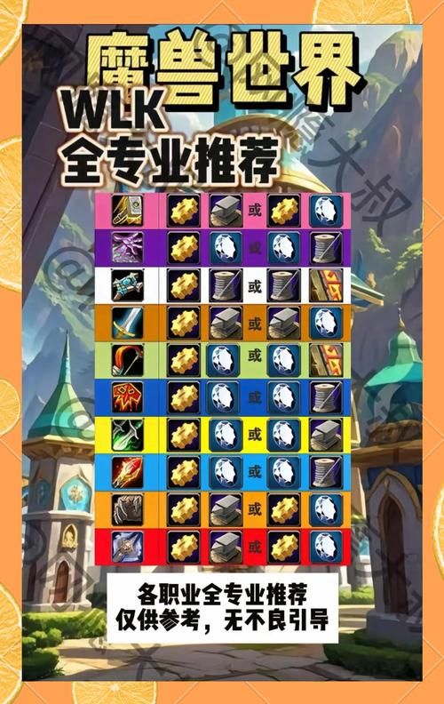 高APM玩家必看：魔兽世界高效操作技巧分享