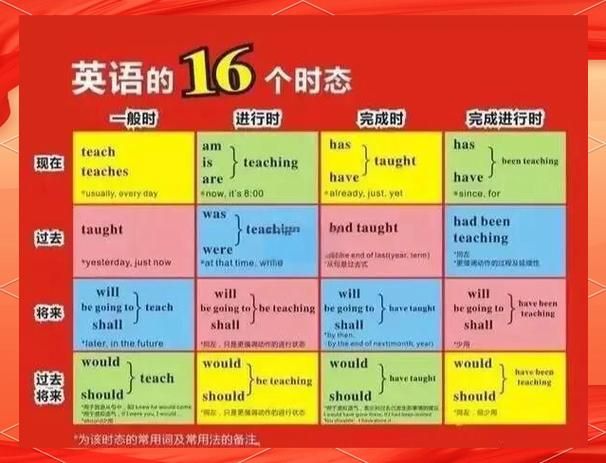 高中英语学习APP：提升英语成绩的秘密武器