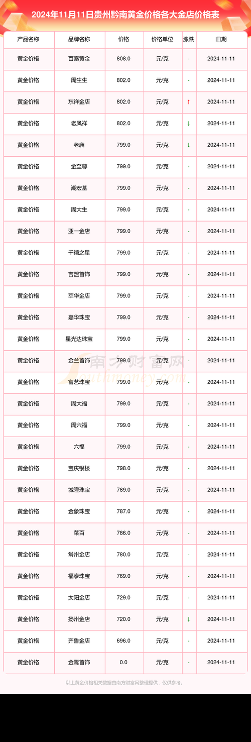 高价回收金币？选择正规的金币交易平台很重要
