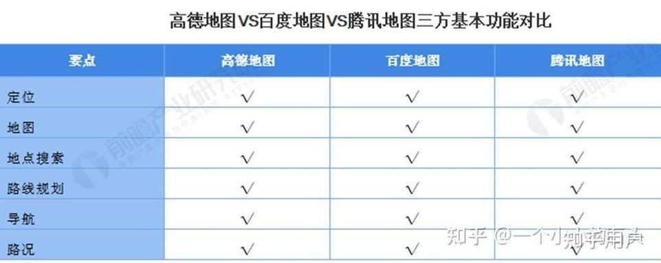 高德地图PK百度地图：哪个导航更精准、更省时？